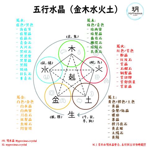 屬火的人適合的水晶|五行屬火帶什麼水晶？